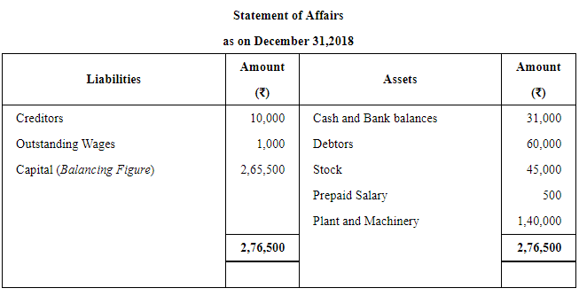 Accounts From Incomplete Records Single Entry System (Part - 2) | Accountancy Class 11 - Commerce