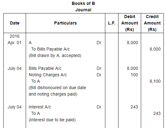 Bills of Exchange (Part - 2) - Commerce