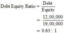 NCERT Solution (Part - 3) - Accounting Ratios | Additional Study Material for Commerce