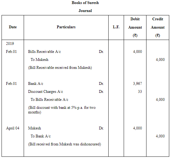 Accounting for Bills of Exchange - (Part - 4) | Accountancy Class 11 - Commerce