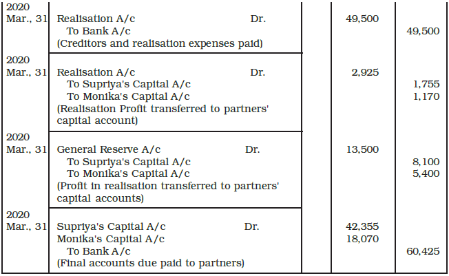 Dissolution of a Partnership Firm Chapter Notes | Accountancy Class 12 - Commerce
