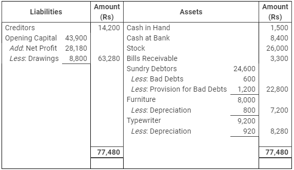 Accounting from Incomplete Records (Part - 1) - Commerce