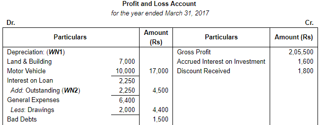 Financial Statements with Adjustments (Part - 2) - Commerce