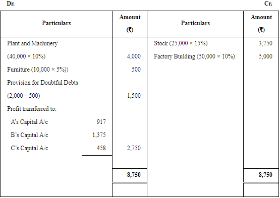 Retirement/Death of a Partner (Part - 2) | Accountancy Class 12 - Commerce