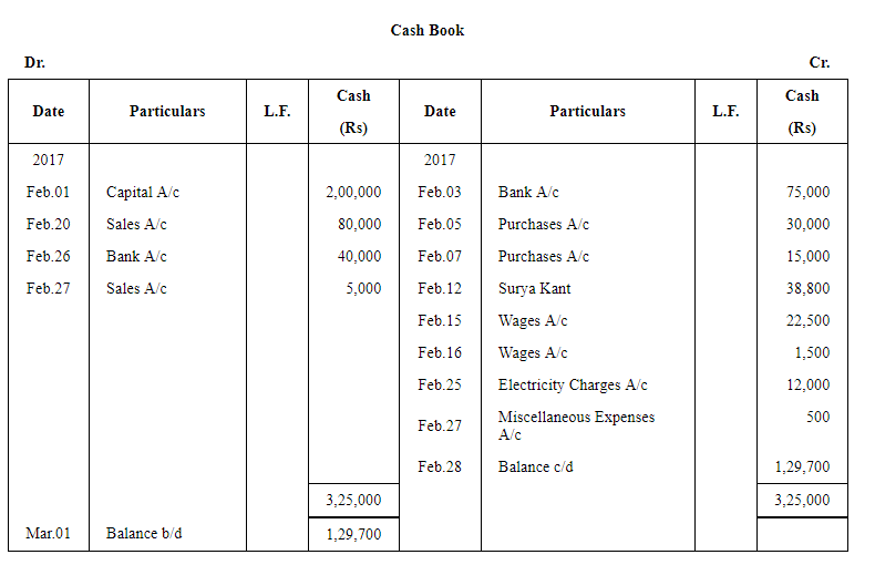 Book of Original Entry - Cash Book (Part - 1) - Commerce