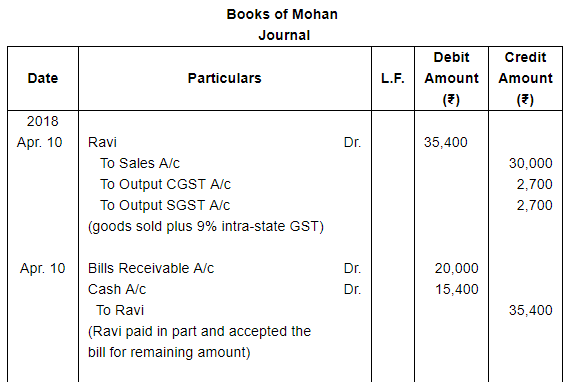 Bills of Exchange (Part - 3) - Commerce