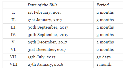 Bills of Exchange (Part - 1) - Commerce