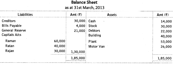 Worksheet Solutions: Reconstitution of a Partnership Firm : Retirement/Death of a Partner- 2 | Accountancy Class 12 - Commerce