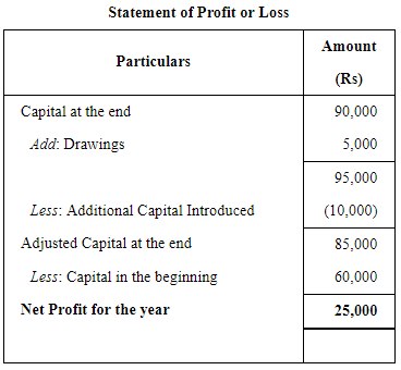 Accounts From Incomplete Records Single Entry System (Part - 1) | Accountancy Class 11 - Commerce