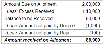 Accounting for Share Capital (Part - 5) | Accountancy Class 12 - Commerce