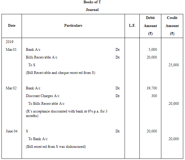 Accounting for Bills of Exchange (Part - 3) | Accountancy Class 11 - Commerce