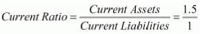 Accounting Ratios (Part - 1) | Accountancy Class 12 - Commerce