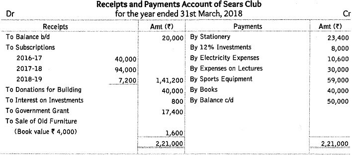 Worksheet Solutions: Accounting for Not-for-Profit Organizations | Accountancy Class 12 - Commerce