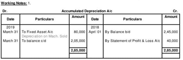Cash Flow Statement (Part - 3) | Accountancy Class 12 - Commerce