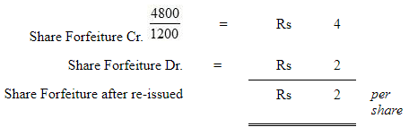 Accounting for Share Capital (Part - 5) | Accountancy Class 12 - Commerce