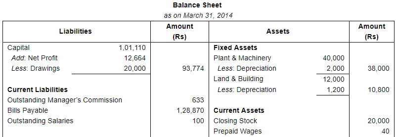 Financial Statements with Adjustments (Part - 2) - Commerce