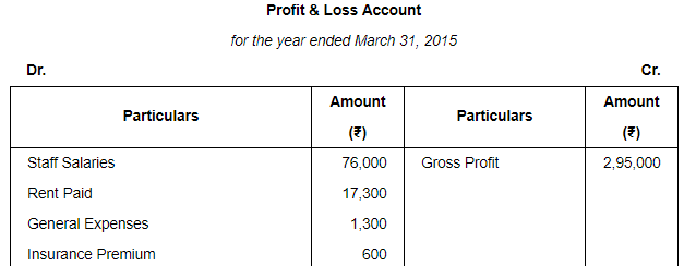 Accounting from Incomplete Records (Part - 3) - Commerce