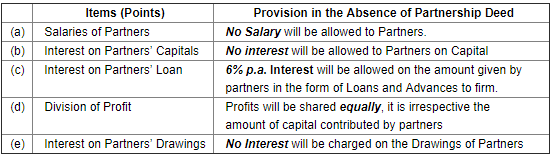 Accounting for Partnership Firms-Fundamentals (Part - 1) | Accountancy Class 12 - Commerce