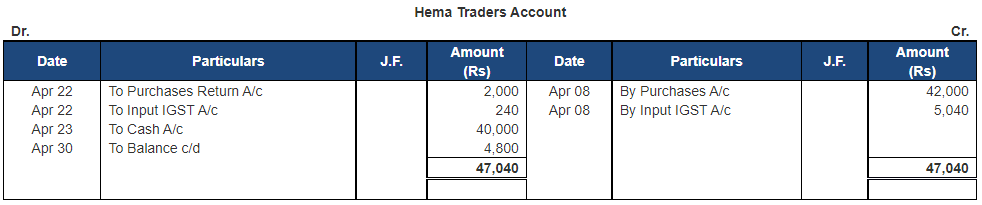 Ledger - 1 | Accountancy Class 11 - Commerce