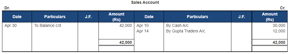 Ledger - 1 | Accountancy Class 11 - Commerce
