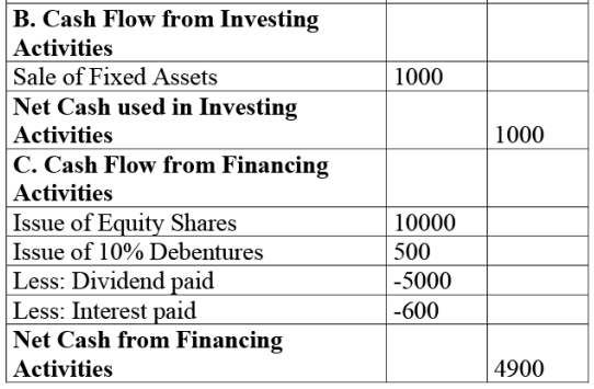 NCERT Solution: Cash Flow Statement -2 | Accountancy Class 12 - Commerce