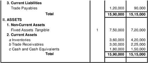 Cash Flow Statement (Part - 2) | Accountancy Class 12 - Commerce
