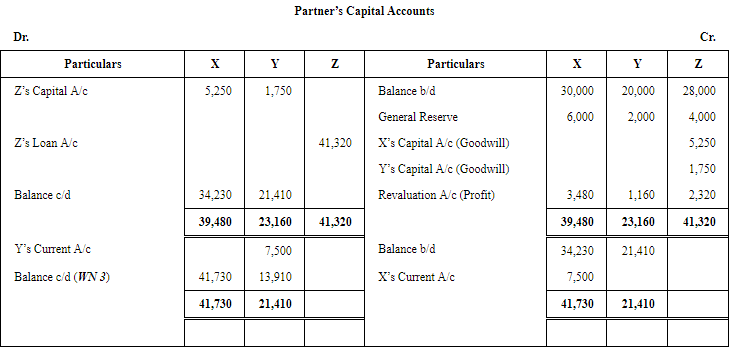 Retirement/Death of a Partner (Part - 3) | Accountancy Class 12 - Commerce