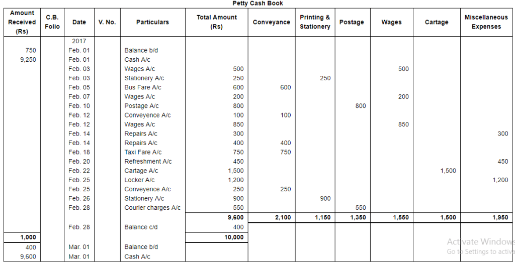 Book of Original Entry - Cash Book (Part - 2) - Commerce