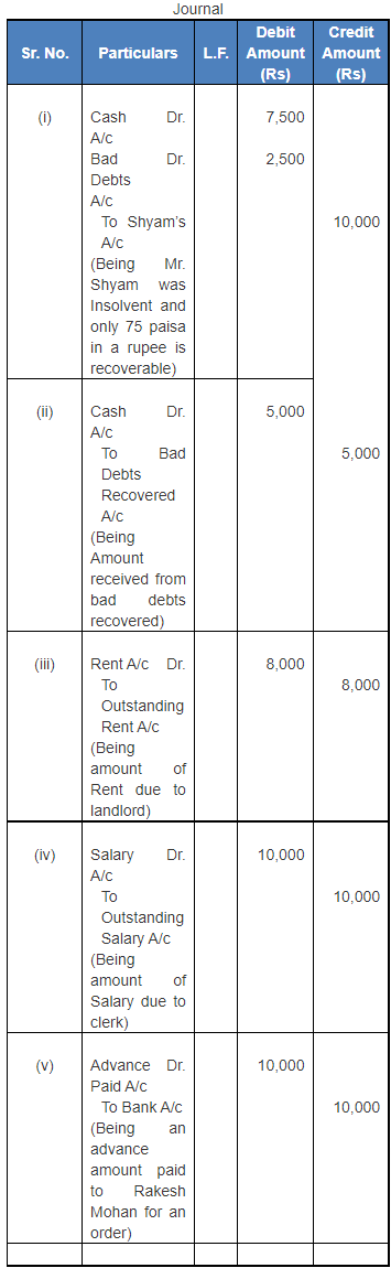 Journal | Accountancy Class 11 - Commerce