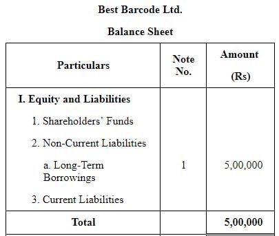 Issue of Debentures ( Part - 2) | Accountancy Class 12 - Commerce