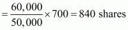 Accounting for Share Capital (Part - 5) | Accountancy Class 12 - Commerce