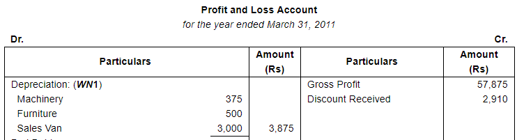 Financial Statements with Adjustments (Part - 4) - Commerce