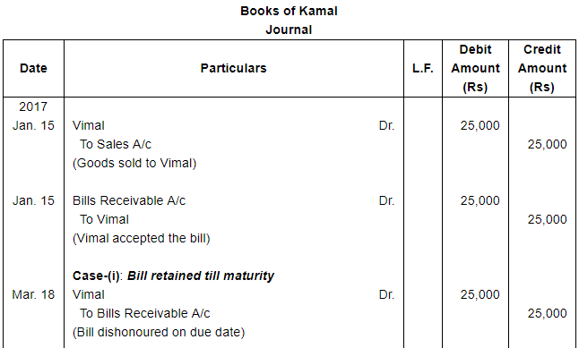 Bills of Exchange (Part - 3) - Commerce