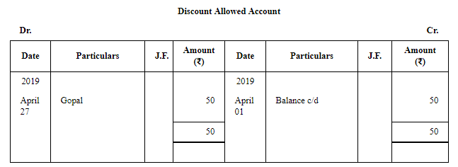 Trial Balance (Part - 1) | Accountancy Class 11 - Commerce