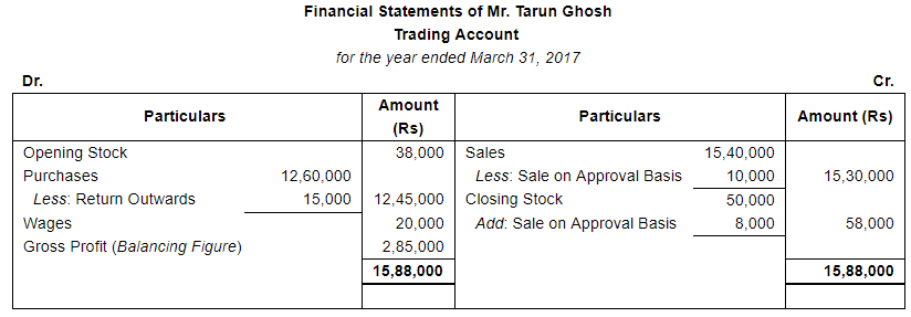 Financial Statements with Adjustments (Part - 4) - Commerce