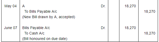 Bills of Exchange (Part - 4) - Commerce