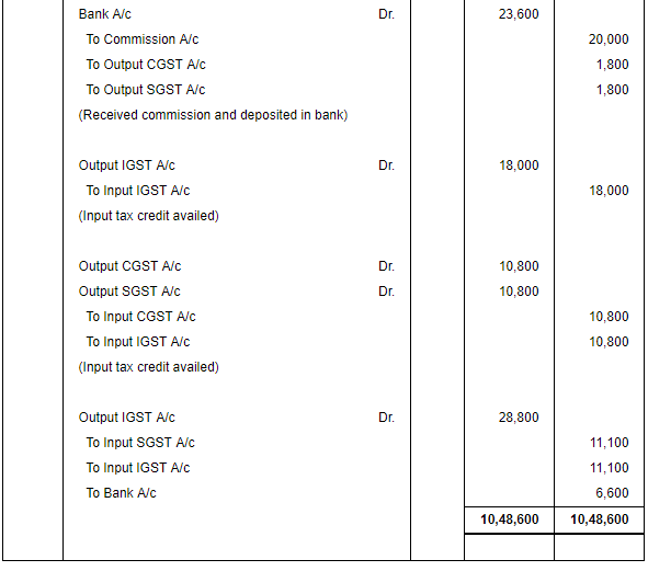 Accounting for Goods & Service Tax GST) - Commerce