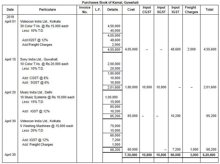 Special Purpose Books II- Other Book(Part-1) | Accountancy Class 11 - Commerce