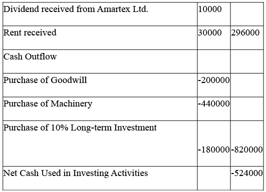 NCERT Solution: Cash Flow Statement -2 | Accountancy Class 12 - Commerce