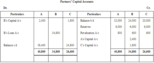 Retirement/Death of a Partner (Part - 2) | Accountancy Class 12 - Commerce