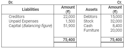 Accounting from Incomplete Records (Part - 2) - Commerce