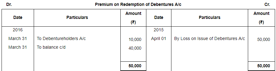 Issue of Debentures ( Part - 3) | Accountancy Class 12 - Commerce