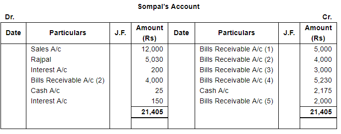 Bills of Exchange (Part - 4) - Commerce