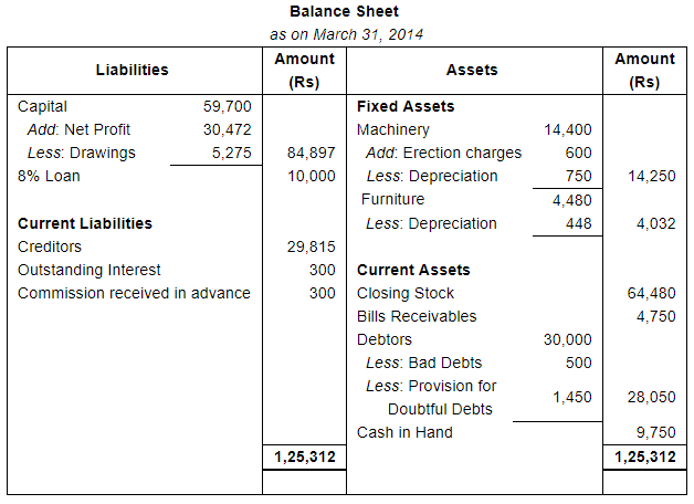 Financial Statements with Adjustments (Part - 2) - Commerce