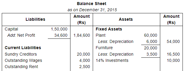 Financial Statements with Adjustments (Part - 4) - Commerce