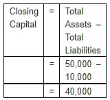 Accounting Equation | Accountancy Class 11 - Commerce