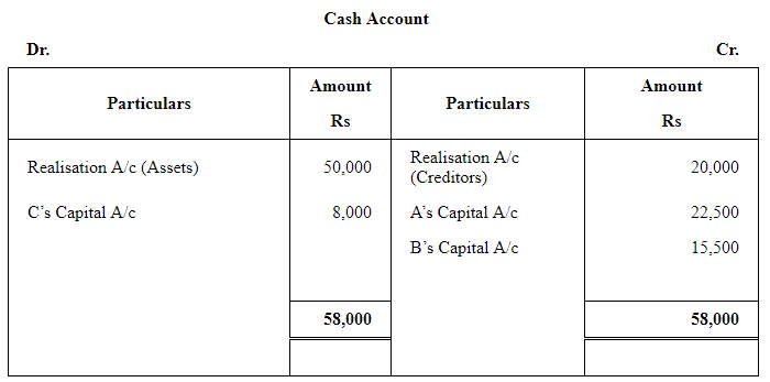 Dissolution of a Partnership Firm ( Part - 3) | Accountancy Class 12 - Commerce