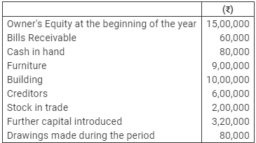 Accounting from Incomplete Records (Part - 1) - Commerce
