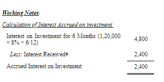 Financial Statements of Not for Profit Organisations (Part - 4) | Accountancy Class 12 - Commerce