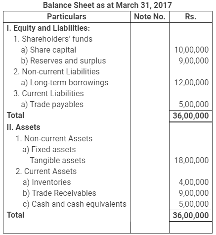 NCERT Solution (Part - 3) - Accounting Ratios | Additional Study Material for Commerce
